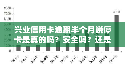 兴业信用卡逾期半个月说停卡是真的吗？安全吗？还是假的？