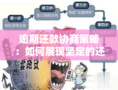 逾期还款协商策略：如何展现坚定的还款意愿