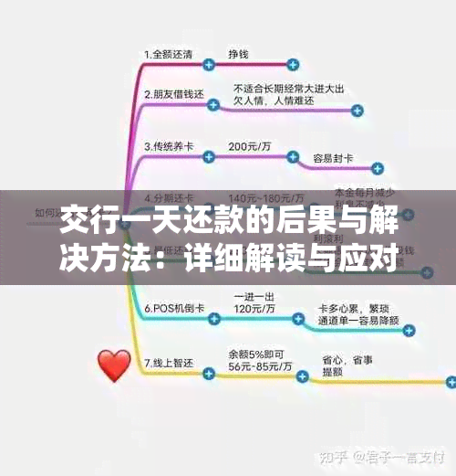 交行一天还款的后果与解决方法：详细解读与应对策略