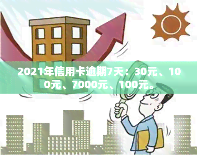 2021年信用卡逾期7天：30元、100元、7000元、100元。