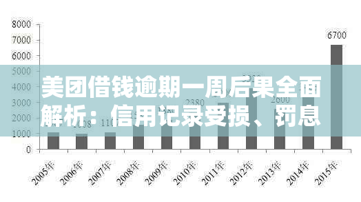 美团借钱逾期一周后果全面解析：信用记录受损、罚息累积及如何解决应对