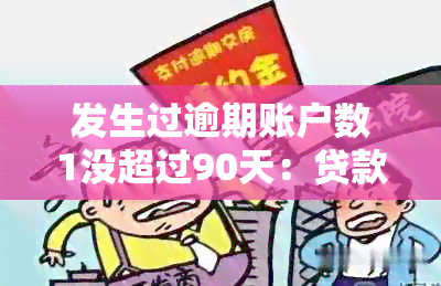 发生过逾期账户数1没超过90天：贷款、买房与逾期的关系