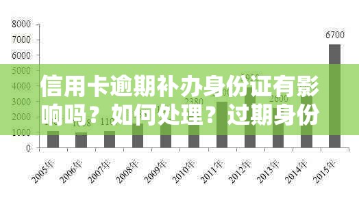 信用卡逾期补办身份证有影响吗？如何处理？过期身份证能用于办理手续吗？