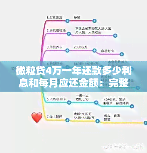 微粒贷4万一年还款多少利息和每月应还金额：完整解答