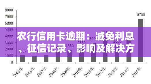 农行信用卡逾期：减免利息、记录、影响及解决方法