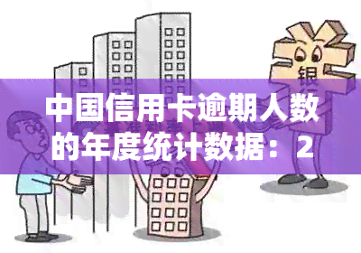 中国信用卡逾期人数的年度统计数据：2020年的全国概况