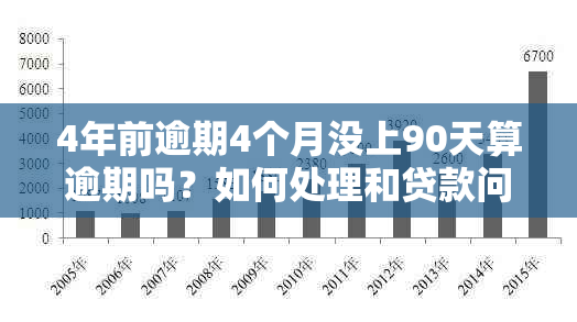 4年前逾期4个月没上90天算逾期吗？如何处理和贷款问题