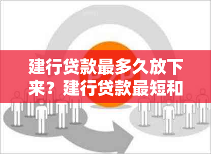 建行贷款最多久放下来？建行贷款最短和最快时间是多少？