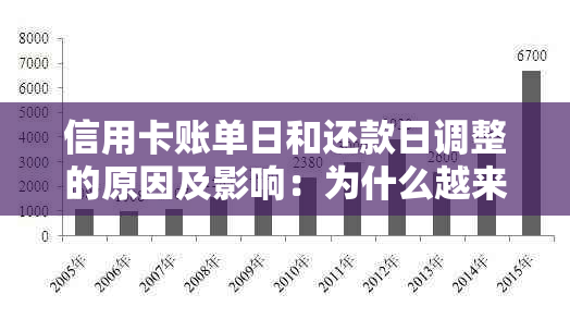 信用卡账单日和还款日调整的原因及影响：为什么越来越多银行选择减少天数？