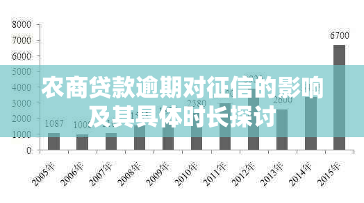 农商贷款逾期对的影响及其具体时长探讨