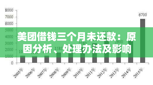 美团借钱三个月未还款：原因分析、处理办法及影响