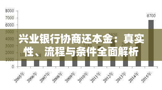 兴业银行协商还本金：真实性、流程与条件全面解析