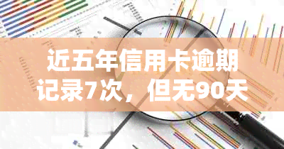 近五年信用卡逾期记录7次，但无90天以上逾期：信用修复与重建策略