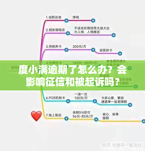 度小满逾期了怎么办？会影响和被起诉吗？