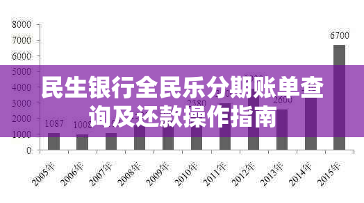 民生银行全民乐分期账单查询及还款操作指南