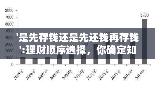 '是先存钱还是先还钱再存钱':理财顺序选择，你确定知道吗？