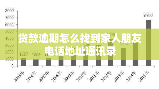 贷款逾期怎么找到家人朋友电话地址通讯录