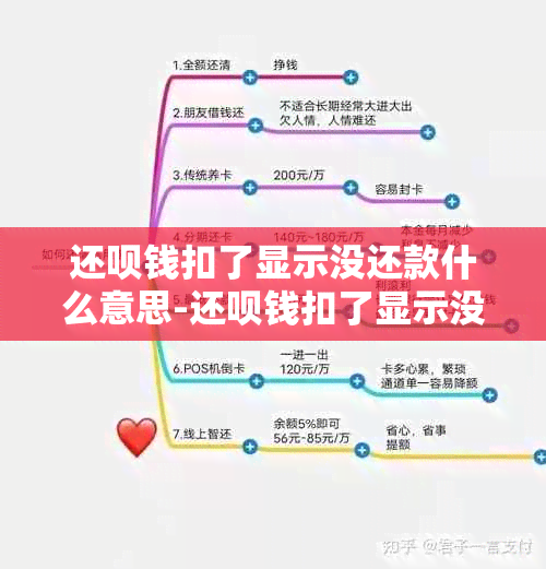 还款钱扣了显示没还款什么意思-还款钱扣了显示没还款什么意思啊