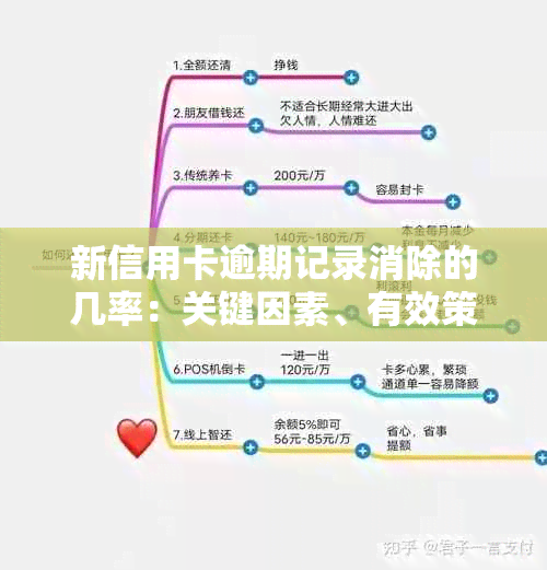 新信用卡逾期记录消除的几率：关键因素、有效策略与影响分析