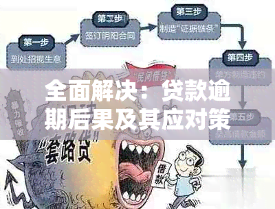 全面解决：贷款逾期后果及其应对策略