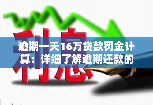 逾期一天16万贷款罚金计算：详细了解逾期还款的代价