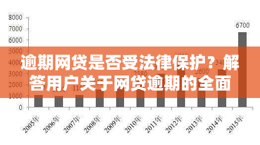 逾期网贷是否受法律保护？解答用户关于网贷逾期的全面疑问