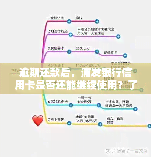 逾期还款后，浦发银行信用卡是否还能继续使用？了解详细情况和解决办法