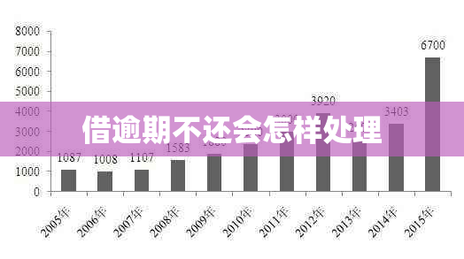 借逾期不还会怎样处理