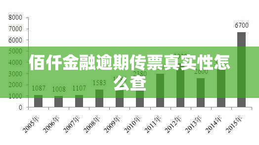 佰仟金融逾期传票真实性怎么查