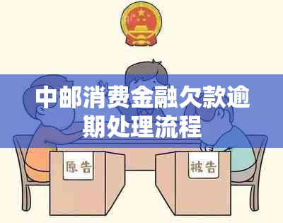 中邮消费金融欠款逾期处理流程