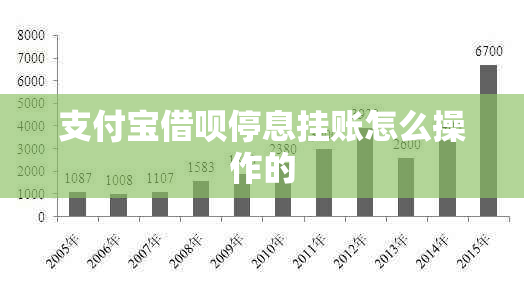 支付宝借呗停息挂账怎么操作的