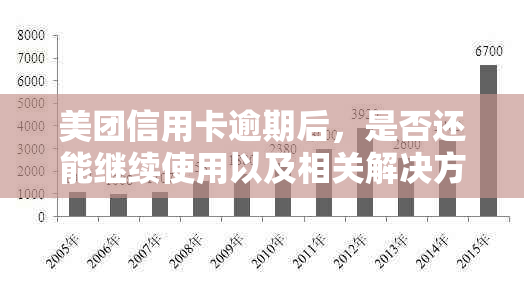 美团信用卡逾期后，是否还能继续使用以及相关解决方案