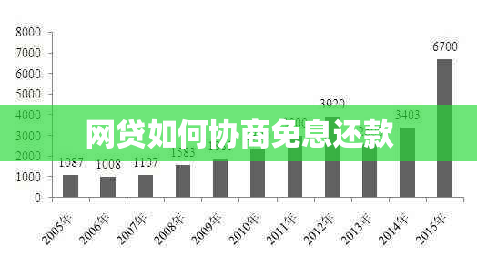 网贷如何协商免息还款