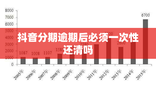 抖音分期逾期后必须一次性还清吗