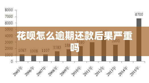 花呗怎么逾期还款后果严重吗