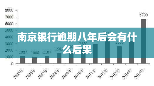 南京银行逾期八年后会有什么后果