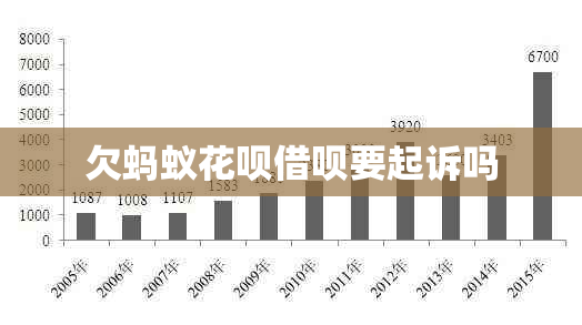 欠蚂蚁花呗借呗要起诉吗