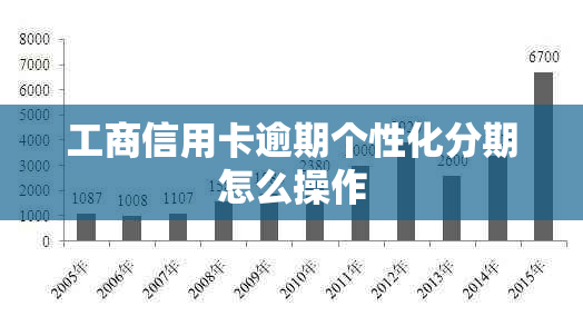 工商信用卡逾期个性化分期怎么操作