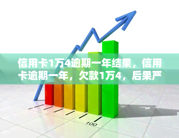 信用卡1万4逾期一年结果，信用卡逾期一年，欠款1万4，后果严重！