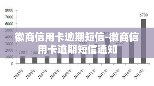 徽商信用卡逾期短信-徽商信用卡逾期短信通知