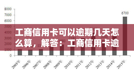 工商信用卡可以逾期几天怎么算，解答：工商信用卡逾期几天的计算方法