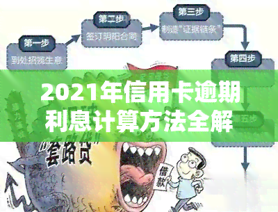 2021年信用卡逾期利息计算方法全解析