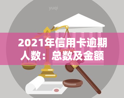 2021年信用卡逾期人数：总数及金额分析