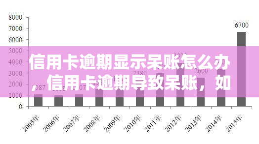 信用卡逾期显示呆账怎么办，信用卡逾期导致呆账，如何处理？