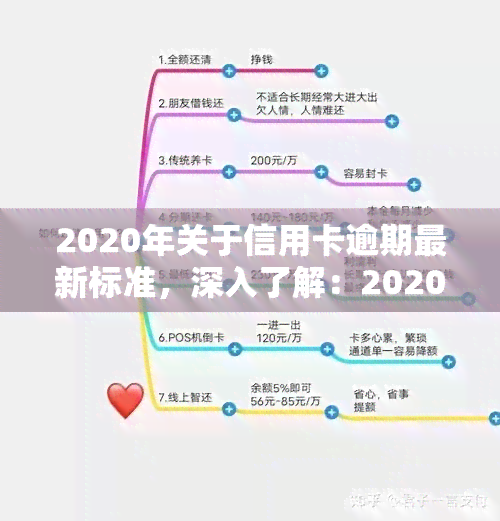 2020年关于信用卡逾期最新标准，深入了解：2020年信用卡逾期的最新标准和影响