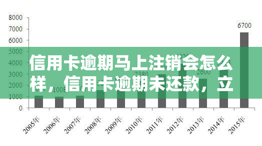 信用卡逾期马上注销会怎么样，信用卡逾期未还款，立即注销会有何后果？