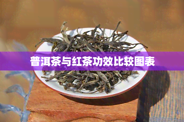 普洱茶与红茶功效比较图表