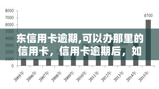 东信用卡逾期,可以办那里的信用卡，信用卡逾期后，如何在东申请新的信用卡？