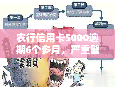 农行信用卡5000逾期6个多月，严重警告：农行信用卡5000元逾期6个月，影响信用记录！