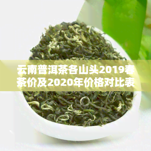 云南普洱茶各山头2019春茶价及2020年价格对比表